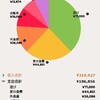 家計簿（202404）
