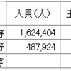 2020年株式譲渡所得のデータ