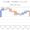 2020年6月_月間記録