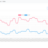 TypeScript + node/express 、chart.jsでグラフ表示