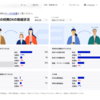 校務DXを考えるのに使えるかも：デジタル庁「校務DXの取組に関するダッシュボード」