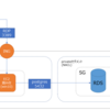 【AWS】ローカルな端末からプライベートなRDSに接続する方法（EC2踏み台を経由するポートフォワーディング）