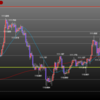 欧州時間の米ドルの見通し　週後半戦スタート