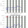 関東エリアの5日間波予測08/25/2020, 09:31