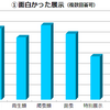 桐朋祭アンケート　結果