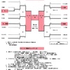 10/30：新元号地区予選❗️