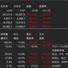 米国株　2023年9月の運用成績