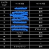 2/17結果、いちご三昧