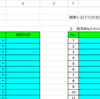 レシート内の文言で科目推測の精度は上がる？