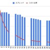 ドルのカバードコール（CCW）実践　ドル建て資産＋コール売り