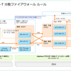 NSX-T 3.2 を vSphere Client からセットアップしてみる。分散ファイアウォール設定 Part-1 環境説明 編