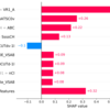 Shapley 値によるモデルの解釈