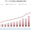 グローバルETF・ETP市場の概況（2024年1月）_ETFGI