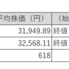 【投資日記】国内株式市場売買取引週間結果、日経平均株価・TOPIXは続伸。保有株は微増（11月6日から11月10日）