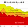 文学賞メッタ斬り！芥川賞・直木賞予想的中率