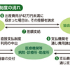 使わないと損！お金がもらえる・戻ってくる支援・手当・助成・控除など行政制度まとめ