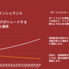 カブロボのポートフォリオ・インシュランスとは