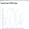 TypeScriptとd3.jsで折れ線グラフ描いてみた