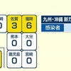 新型コロナ新たな感染者の発表なし　のべ１４３９４人