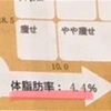 体脂肪率を4%にした？ダイエットサプリの話