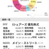 管理ツール（米国株）