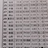 夏に強いぞエスパルス