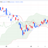 2024年6/13㈭日経平均株価38720.47▲156.24(-0.4%) JPX日経400 3日続落 グロース250 5日続伸