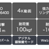 デジカメが欲しくなってしまった