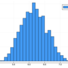 Bayesian Bootstrapをjuliaでやってみる