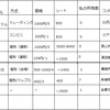 アイドルと２・５次元のブロマイド鬼畜さ比較してみた。