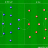 サッカーをもっと詳しくなれるおすすめサッカー本 雑誌 3バックには夢がある サッカー戦術分析ブログ