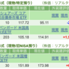 保有銘柄について(2024年4月17日)