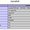 気付けばPHPとMySQLのコンパイルオプションが変わっていたでござるの巻