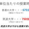 【複雑怪奇】筑波大の学期システムはおかしい！