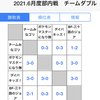 2021.6月度部内戦　チームダブル