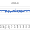 ボディメイクの週間報告78週目（5/2-5/8）: GW中に停滞期脱出のきっかけをつかむどころか、大変なことに・・・。