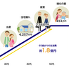 「人生設計の基本公式」