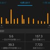 10月のランまとめ