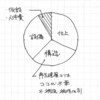 再生建築のポイント３／コスト