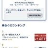 グループランキング結果発表！思わず声が出た（笑）