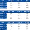 単純に正社員になるだけならIT業界が最強だと改めて感じた話