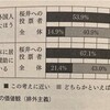 日記
