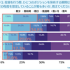 【予想と違う！】自信の差10倍！高齢投資家と若者の意外な戦い