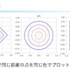 L1正則化とL2正則化