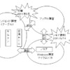 トップページを制するものが世界を制す　秒読みに入ったテレビ最終戦争