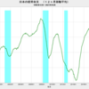 2021/10　日本の経常収支　+1兆1801億円　△