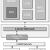 Rocket-Chip を改造して外部SRAMからプログラムをロードして実行する