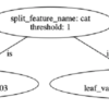 lightgbm カテゴリカル変数と欠損値の扱いについて+α