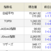 12/12（木）　厳しい相場ですが・・