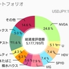 『株下がりだしましたね』592万円